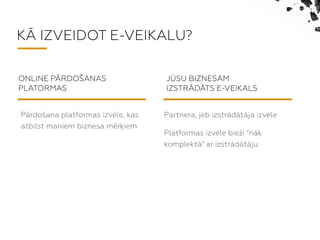 K? IZVEIDOT E-VEIKALU?
Prdo?ana platformas izvle, kas
atbilst maniem biznesa mr?iem
ONLINE P?RDO?ANAS
PLATORMAS
J?SU BIZNESAM
IZSTR?D?TS E-VEIKALS
Partnera, jeb izstrdtja izvle
Platformas izvle bie?i nk
komplekt ar izstrdtju
 