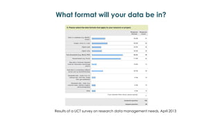What format will your data be in?
Results of a UCT survey on research data management needs, April 2013
 