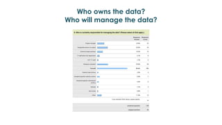 Who owns the data?
Who will manage the data?
 