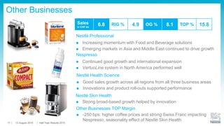 Other Businesses
Nespresso
 Continued good growth and international expansion
 VertuoLine system in North America performed well
Nestlé Professional
 Increasing momentum with Food and Beverage solutions
 Emerging markets in Asia and Middle East continued to drive growth
Nestlé Health Science
 Good sales growth across all regions from all three business areas
 Innovations and product roll-outs supported performance
Nestlé Skin Health
 Strong broad-based growth helped by innovation
Sales
in CHF bn
6.8 RIG % 4.9 OG % 8.1 TOP % 15.8
Other Businesses TOP Margin
 -250 bps: higher coffee prices and strong Swiss Franc impacting
Nespresso, seasonality effect of Nestlé Skin Health
13 August 2015 Half-Year Results 201510
 