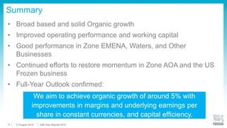 Summary
• Broad based and solid Organic growth
• Improved operating performance and working capital
• Good performance in Zone EMENA, Waters, and Other
Businesses
• Continued efforts to restore momentum in Zone AOA and the US
Frozen business
• Full-Year Outlook confirmed:
We aim to achieve organic growth of around 5% with
improvements in margins and underlying earnings per
share in constant currencies, and capital efficiency.
13 August 2015 Half-Year Results 201515
 