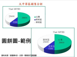 2010
13%
2011
27%
2012
7%
2013
53%
AD
ʬF
 