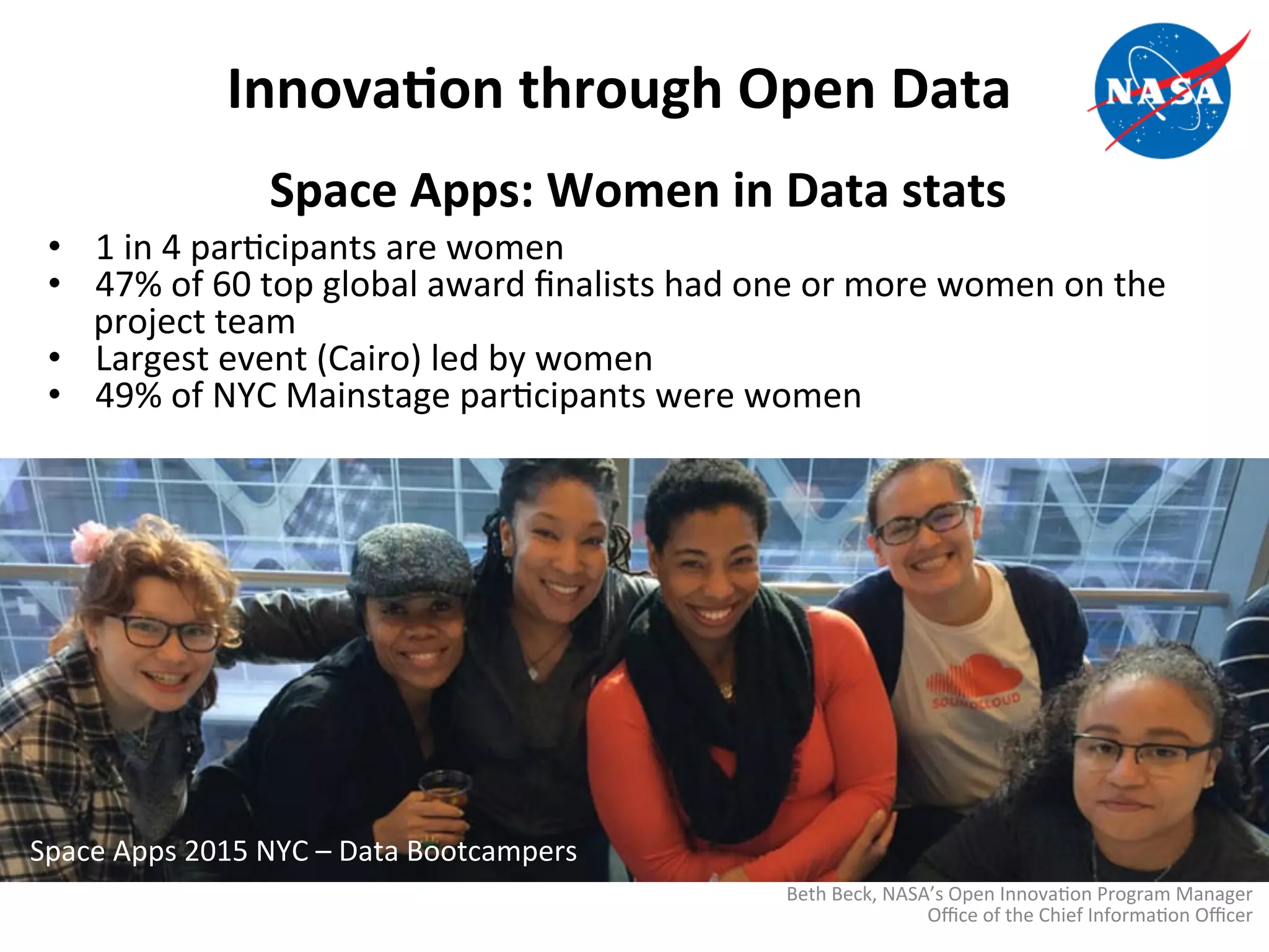 Space	
  Apps:	
  Women	
  in	
  Data	
  stats	
  
•  1	
  in	
  4	
  par>cipants	
  are	
  women	
  
•  47%	
  of	
  60	
  top	
  global	
  award	
  ﬁnalists	
  had	
  one	
  or	
  more	
  women	
  on	
  the	
  
project	
  team	
  
•  Largest	
  event	
  (Cairo)	
  led	
  by	
  women	
  
•  49%	
  of	
  NYC	
  Mainstage	
  par>cipants	
  were	
  women	
  
Space	
  Apps	
  2015	
  NYC	
  –	
  Data	
  Bootcampers	
  
InnovaDon	
  through	
  Open	
  Data	
  
Beth	
  Beck,	
  NASA’s	
  Open	
  Innova>on	
  Program	
  Manager	
  Oﬃce	
  of	
  the	
  Chief	
  Informa>on	
  Oﬃcer	
  
 