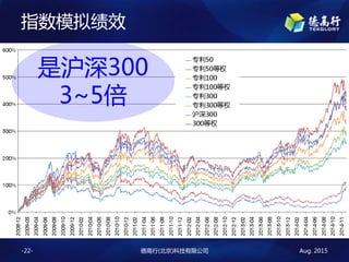 Aug. 2015¸()Ƽ޹˾-22-
ָģ⼨Ч
ǻ300
3~5
 