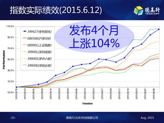 Aug. 2015¸()Ƽ޹˾-23-
ָʵʼЧ(2015.6.12)
4
104%
 