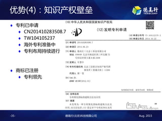 Aug. 2015¸()Ƽ޹˾-35-
(4)֪ʶȨ
? ר
? CN201410283508.7
? TW104105237
? ר׼
? רֳ
? ̱ע
? ר
 