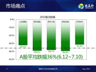 Aug. 2015¸()Ƽ޹˾-7-
гʹ
Aƽ36%(6.12~7.10)
 