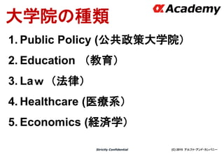 (C) 2015 アルファ・アンド・カンパニーStrictly Confidential
大学院の種類
1. Public Policy (公共政策大学院）
2. Education （教育）
3. Laｗ（法律）
4. Healthcare (医療系）
5. Economics (経済学）
 