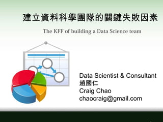 Data Scientist & Consultant
趙國仁
Craig Chao
chaocraig@gmail.com
建立資料科學團隊的關鍵失敗因素
The KFF of building a Data Science team
 