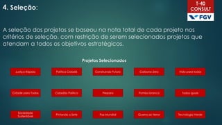 A seleção dos projetos se baseou na nota total de cada projeto nos
critérios de seleção, com restrição de serem selecionados projetos que
atendam a todos os objetivos estratégicos.
Projetos Selecionados
Carbono ZeroJustiça Rápida Política Cidadã
Cidadão Político
Construindo Futuro
Prepara
Vida para todos
Guerra ao terror
Cidade para Todos
Pintando o Sete Paz Mundial
Pomba branca Todos iguais
Sociedade
Sustentável
Tecnologia Verde
4. Seleção:
 