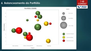 6. Balanceamento do Portfólio
 