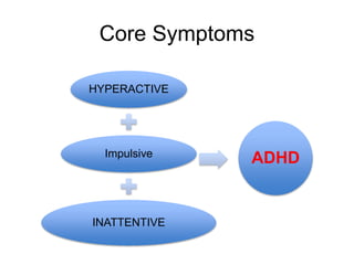 Diagnosis and Management of ADHD The Adult Patient | PPTX