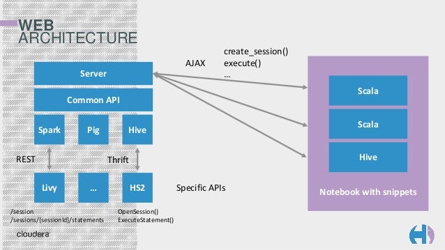 Big Data Scala by the Bay: Interactive Spark in your Browser