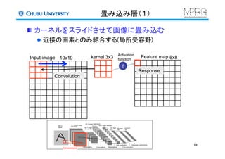 畳み込み層（１）	
  カーネルをスライドさせて画像に畳み込む
 近接の画素とのみ結合する(局所受容野)	
Convolution	
Response	
f	
Input image	
 Feature map	
10x10	
 kernel	
3x3	
 8x8	
Activation
function	
19	
Convolutions	
 