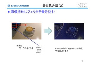 畳み込み層（２）	
 画像全体にフィルタを畳み込む	
20	
-1 0 1
-1 0 1
-1 0 1 	
例えば
　　ソーベルフィルタ	
 Convolution Layerのフィルタは，
学習により獲得	
 