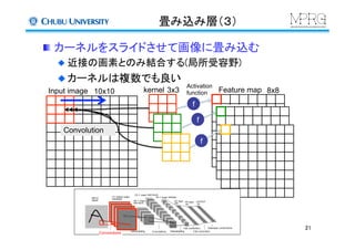畳み込み層（３）	
  カーネルをスライドさせて画像に畳み込む
 近接の画素とのみ結合する(局所受容野)	
 カーネルは複数でも良い	
21	
Activation
function	
Input image	
 Feature map	
10x10	
 8x8	
Convolution	
Response	
kernel	
3x3	
f	
f	
f	
Convolutions	
 