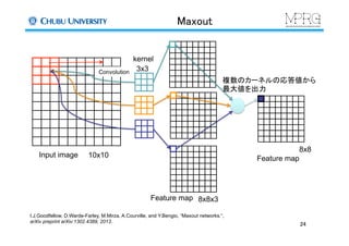 Maxout	
Input image	
Feature map	
10x10	
kernel	
3x3	
8x8x3	
Convolution	
Feature map	
8x8	
複数のカーネルの応答値から
最大値を出力	
I.J.Goodfellow, D.Warde-Farley, M.Mirza, A.Courville, and Y.Bengio, “Maxout networks.“,
arXiv preprint arXiv:1302.4389, 2013.	
24	
 