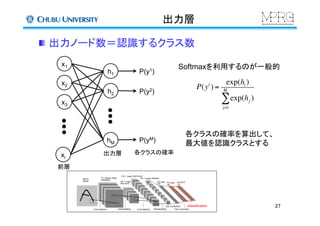出力層	
Softmaxを利用するのが一般的	
P(y1)	
P(y2)	
P(yM)	
各クラスの確率を算出して、　
最大値を認識クラスとする	
  出力ノード数＝認識するクラス数
x1	
x2	
x3	
xi	
h1	
h2	
hM	
27	
前層	
出力層	
classification	
各クラスの確率	
P(yi
) =
exp(hi )
exp(hj )
j=1
M
∑
 