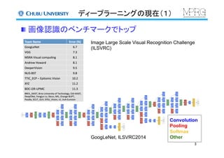 ディープラーニングの現在（１）	
 画像認識のベンチマークでトップ	
Convolution
Pooling
Softmax
OtherGoogLeNet, ILSVRC2014	
Image Large Scale Visual Recognition Challenge
(ILSVRC)	
3	
 