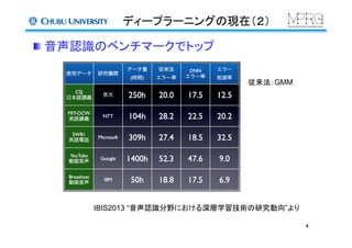 ディープラーニングの現在（２）	
 音声認識のベンチマークでトップ	
IBIS2013 “音声認識分野における深層学習技術の研究動向”より	
従来法：GMM	
4	
 