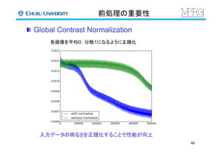 前処理の重要性	
  Global Contrast Normalization	
各画像を平均０，分散１になるように正規化	
入力データの明るさを正規化することで性能が向上	
40	
 