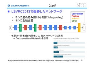 Clarifi	
 ILSVRC2013で優勝したネットワーク	
55	
Convolution
Pooling
Softmax
Other
•  ５つの畳み込み層（うち３層にMaxpooling）
•  ３つの全結合層
Adaptive Deconvolutional Networks for Mid and High Level Feature Learning(CVPR2011)	
各層の中間表現を可視化して，良いネットワークを選択
　=> Deconvolutional Networksを活用	
 