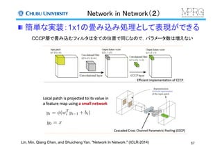 Network in Network（２）	
 簡単な実装：1x1の畳み込み処理として表現ができる	
57	
Lin, Min, Qiang Chen, and Shuicheng Yan. "Network In Network." (ICLR-2014)
CCCP層で畳み込むフィルタは全ての位置で同じなので，パラメータ数は増えない	
 