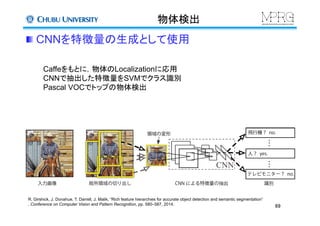 物体検出	
R. Girshick, J. Donahue, T. Darrell, J. Malik, “Rich feature hierarchies for accurate object detection and semantic segmentation”
, Conference on Computer Vision and Pattern Recognition, pp. 580–587, 2014.	
Caffeをもとに，物体のLocalizationに応用
CNNで抽出した特徴量をSVMでクラス識別
Pascal VOCでトップの物体検出	
69	
 CNNを特徴量の生成として使用	
	
 
