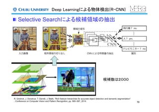Deep Learningによる物体検出(R-CNN)	
 Selective Searchによる候補領域の抽出	
70	
候補数は２０００
R. Girshick, J. Donahue, T. Darrell, J. Malik, “Rich feature hierarchies for accurate object detection and semantic segmentation”
, Conference on Computer Vision and Pattern Recognition, pp. 580–587, 2014.	
 
