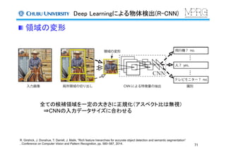 Deep Learningによる物体検出(R-CNN)	
 領域の変形	
71	
全ての候補領域を一定の大きさに正規化（アスペクト比は無視）
　⇒CNNの入力データサイズに合わせる
R. Girshick, J. Donahue, T. Darrell, J. Malik, “Rich feature hierarchies for accurate object detection and semantic segmentation”
, Conference on Computer Vision and Pattern Recognition, pp. 580–587, 2014.	
 