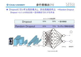 歩行者検出（１）	
  Dropoutにランダム性を導入し，汎化性能を向上 ⇒Random Dropout
　　　Dropout =ユニットの出力を一定の割合で０にする手法
教師信号
ユニットの削減率
   Dropout 50％ 50％
Random Dropout 60％ 75％
一定の割合	
ランダムで割合を決定	
 
