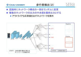 歩行者検出（２）	
  認識時にネットワーク構成の一部をランダムに変更
  複数のネットワークの出力の中央値を最終出力とする
  アウトライアな応答値を出すネットワークを除外	
0.23
0.77
0.42
0.58
0.15
0.85
Positive
Negative
・
・
・
・
・
・
・
・
・
・
・
・
STEP1：全結合層の構成が異なる
    ネットワークを複数作成
STEP2：応答値を統合
・
・
・
 