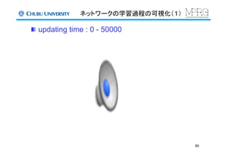 ネットワークの学習過程の可視化（１）	
  updating time : 0 - 50000
85	
 