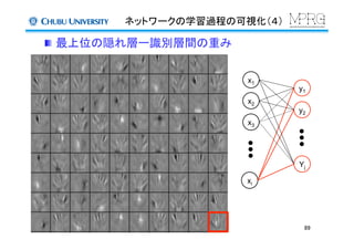  最上位の隠れ層ー識別層間の重み	
89	
x1	
x2	
x3	
xi	
y1	
y2	
Yj	
ネットワークの学習過程の可視化（４）	
 