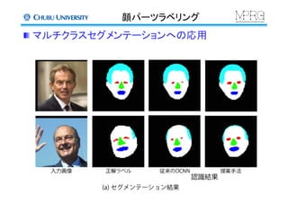 顔パーツラベリング	
 マルチクラスセグメンテーションへの応用	
 