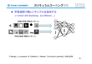カリキュラムラーニング（１）	
  学習過程で難しいサンプルを追加する
　　(= similar with Bootstrap, but different…)	
Y. Bengio, J. Louradour, R. Collobert, J. Weston, “Curriculum Learning”, ICML2009.	
x1	
x2	
x3	
xi	
y1	
y2	
yj	
y1	
y2	
y3	
h1	
h2	
hj	
初期の学習（単純なパターン）	
学習の後期（複雑なパターン）	
96	
 
