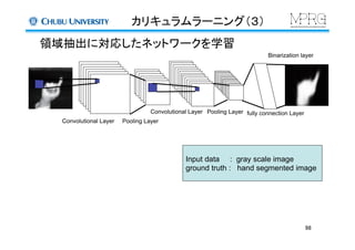 カリキュラムラーニング（３）	
領域抽出に対応したネットワークを学習	
Convolutional Layer	
 Pooling Layer	
Convolutional Layer	
 Pooling Layer	
fully connection Layer	
Binarization layer	
Input data : gray scale image
ground truth : hand segmented image	
98	
 