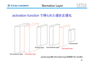 Normalize Layer	
activation function で得られた値を正規化	
Convolutional layer	
 Normalize layer	
Pooling layer	
 Convolutional laye...