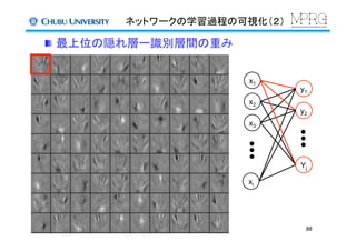   最上位の隠れ層ー識別層間の重み	
86	
x1	
x2	
x3	
xi	
y1	
y2	
Yj	
ネットワークの学習過程の可視化（２）	
 