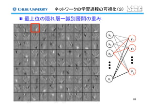   最上位の隠れ層ー識別層間の重み	
88	
x1	
x2	
x3	
xi	
y1	
y2	
Yj	
ネットワークの学習過程の可視化（３）	
 