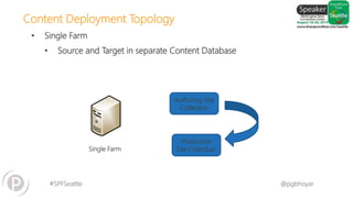 #SPFSeattle @pgbhoyar
LessComplexity
• Single Farm
• Source and Target in separate Content Database
Single Farm
Authoring Site
Collection
Production
Site Collection
Content Deployment Topology
 