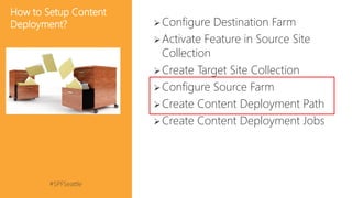 #SPFSeattle @pgbhoyar
How to Setup Content
Deployment? Configure Destination Farm
Activate Feature in Source Site
Collection
Create Target Site Collection
Configure Source Farm
Create Content Deployment Path
Create Content Deployment Jobs
 