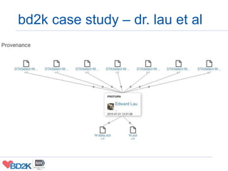 bd2k case study – dr. lau et al
 