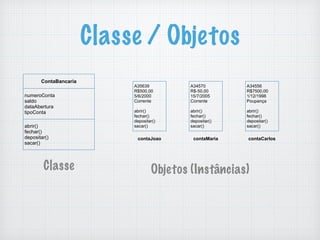 Classe / Objetos
ContaBancaria
numeroConta
saldo
dataAbertura
tipoConta
abrir()
fechar()
depositar()
sacar()
Classe Objetos (Instâncias)
A35639
R$500,00
5/6/2000
Corrente
abrir()
fechar()
depositar()
sacar()
contaJoao
A34570
R$-50,00
15/7/2005
Corrente
abrir()
fechar()
depositar()
sacar()
contaMaria
A34556
R$7500,00
1/12/1998
Poupança
abrir()
fechar()
depositar()
sacar()
contaCarlos
 