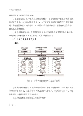 中国支付清算协会
| 14 |
逻辑层或表示层提供数据服务。
4.数据缓存层：在一般的三层体系结构中，数据访问层一般直接访问数据
库或文件系统。在分布式服务系统中，由于底层数据库服务器存在性能瓶颈问
题，为了降低数据访问的延时，可以增加一个数据缓存层，通过内存缓存数据，
提高系统整体性能。
5.消息总线系统：通过消息的订阅和分发，实现部分业务逻辑的异步化处理，
以减少实时联机交易的处理工作量，提高系统响应性能。
3.2. 分布式系统架构的应用
３．２．１．　高可用架构
图 3-2 分布式数据架构拆分方式示意图
分布式数据架构的可伸缩策略可以按照三个维度进行设计：一是按照业务
类型进行垂直拆分，二是按照客户请求进行水平拆分，三是对于读远远大于写
的数据进行数据复制和读写分离处理。
交易系统的数据主要分为三大数据库集群：
 