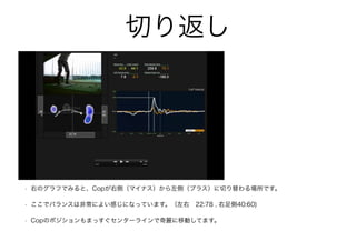 Ф귵
? ҤΥդǤߤȡCop҂ȣޥʥȣץ饹ФǤ
? ǥХ󥹤Ϸǳˤ褤ФˤʤäƤޤ?22:78 , 40:60)
? CopΥݥޤä󥿩`饤ƄӤƤޤ
 