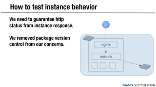 How to test instance behavior
We need to guarantee http
status from instance response.
We removed package version
control from our concerns.
 