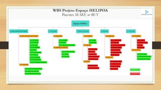 WBS Projeto Espaço HELIPOA
Pacotes MAKE or BUY
 