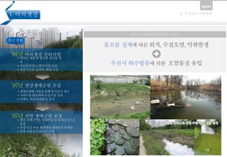 19
1. 여의샛강
19
 