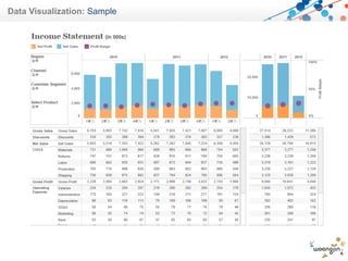 Data Visualization: Sample
 